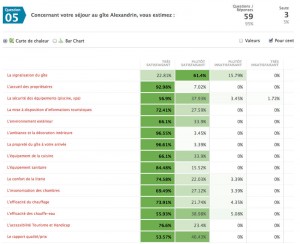 Résultat enquête