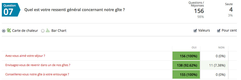 enquête satisfaction gites la brejoliere