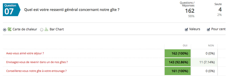 resultats-enquete-satisfaction