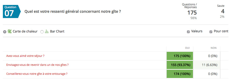 Résultats au 12 décembre 2014