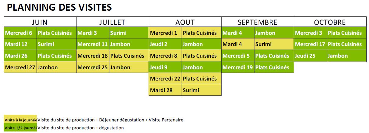 Planning visites d'usines Fleury Michon